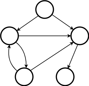 Directed graph