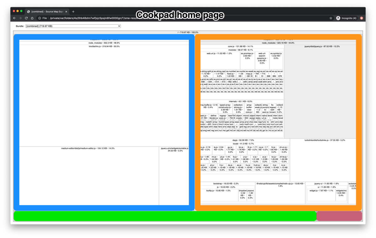 Treemap of Cookpad source mapsl