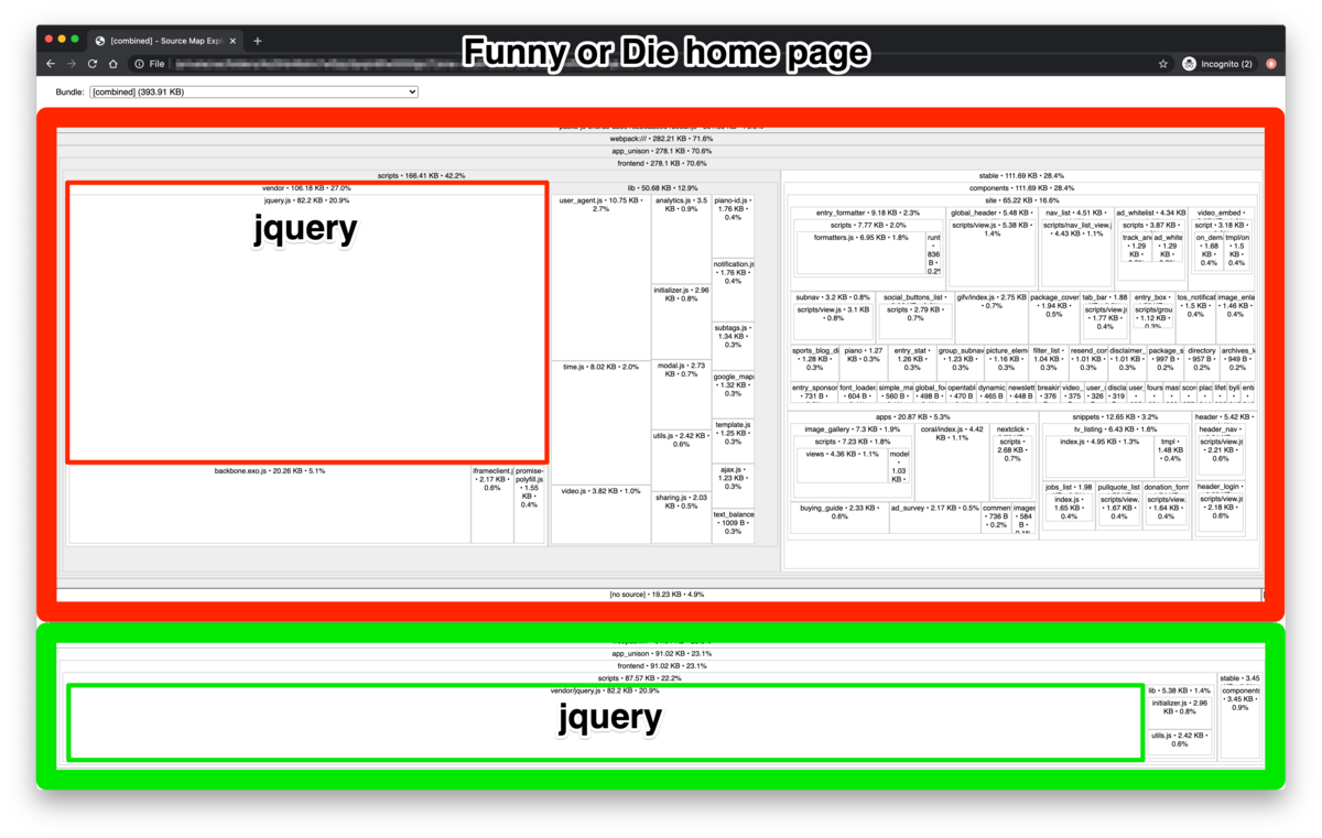 Treemap image of duplicated JavaScript bundles loaded on Funny or Die's home page