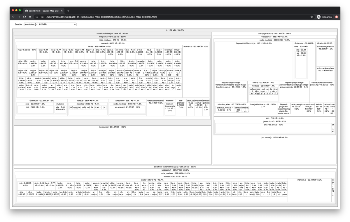 Treemap image example of webpack JavaScript bundles
